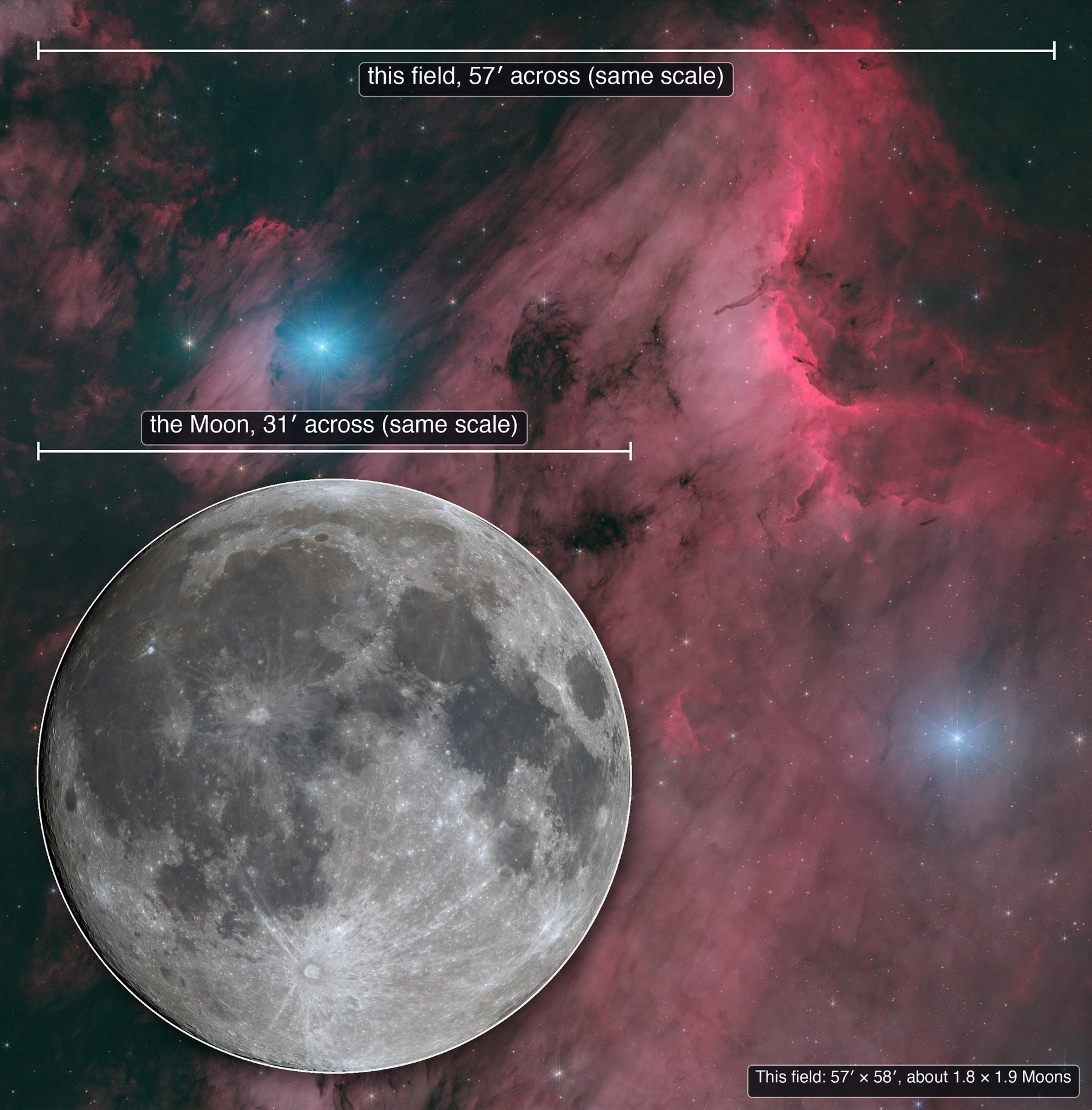 The finished image with a photograph of the Moon laid on it at the same angular scale: the Moon covers about half the width of the field